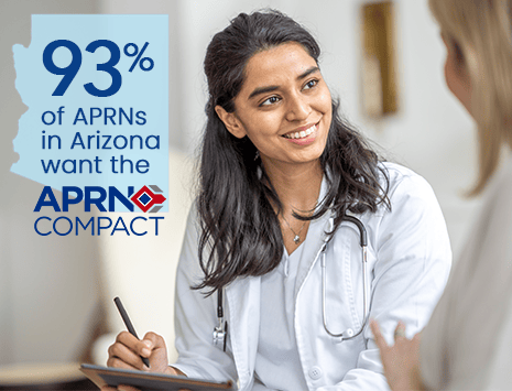 93% of APRNs in Arizona want the APRN Compact